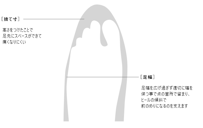 マイラ クラシック 靴 サイズ